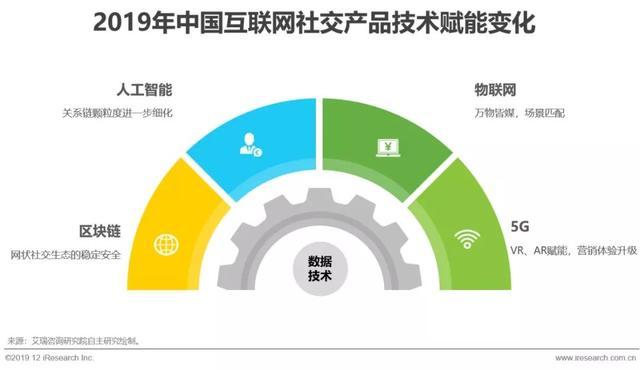 2019年中國互聯(lián)網(wǎng)社交企業(yè)營銷策略白皮書